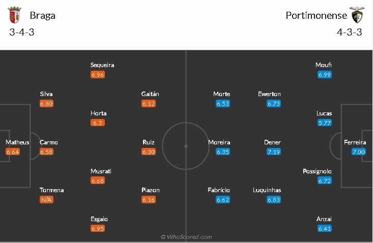 soi-keo-braga-vs-portimonense-4h-ngay-5-2-2021-3