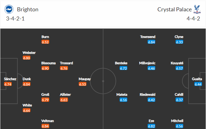 soi-keo-brighton-vs-crystal-palace-3h-ngay-23-2-2021-3