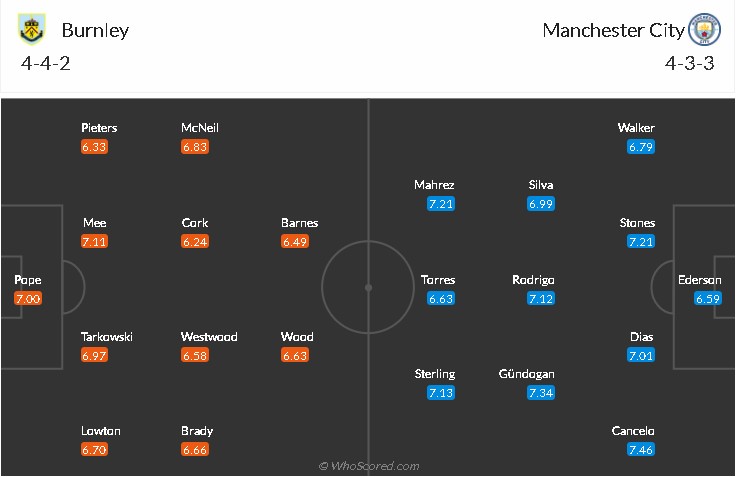 soi-keo-burnley-vs-man-city-1h-ngay-4-2-2021-3