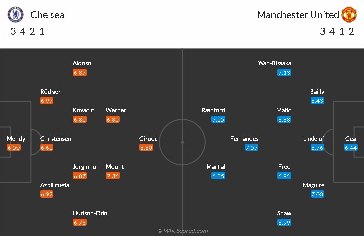 soi-keo-chelsea-vs-mu-23h30-ngay-28-2-2021-3