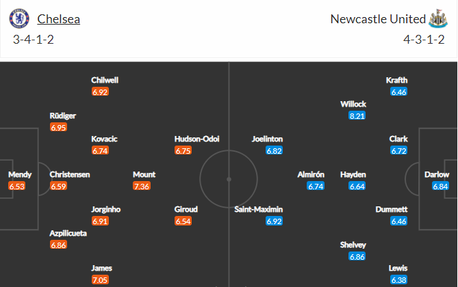 soi-keo-chelsea-vs-newcastle-3h-ngay-16-2-2021-3