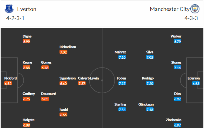 soi-keo-everton-vs-man-city-3h15-ngay-18-2-2021-3