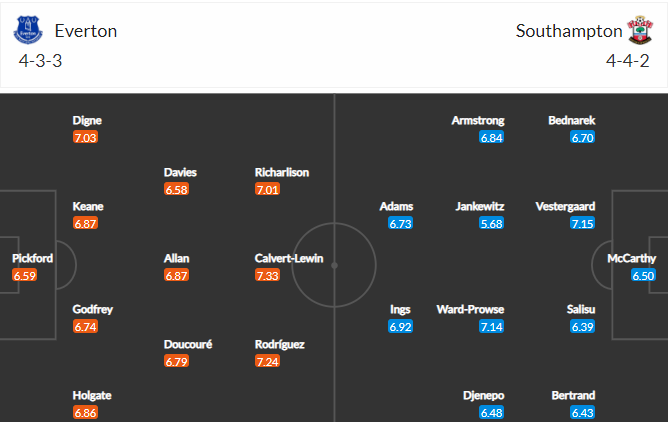 soi-keo-everton-vs-southampton-3h-ngay-2-3-2021-3