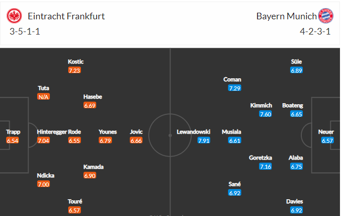 soi-keo-frankfurt-vs-bayern-21h30-ngay-20-2-2021-3