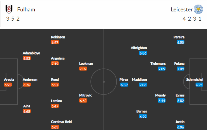 soi-keo-fulham-vs-leicester-1h-ngay-4-2-2021-3