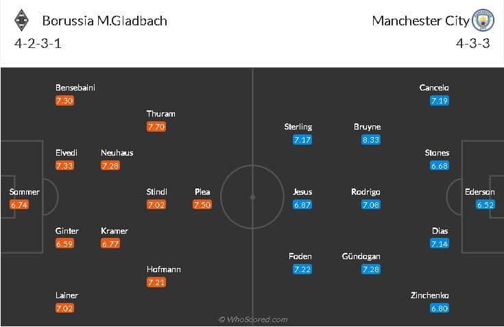 soi-keo-gladbach-vs-man-city-3h-ngay-25-2-2021-3