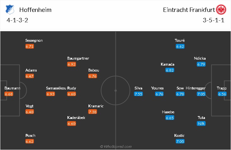 soi-keo-hoffenheim-vs-frankfurt-21h30-ngay-7-2-2021-3