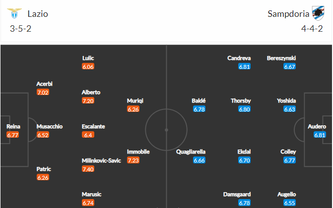 soi-keo-lazio-vs-sampdoria-21h-ngay-20-2-2021-3