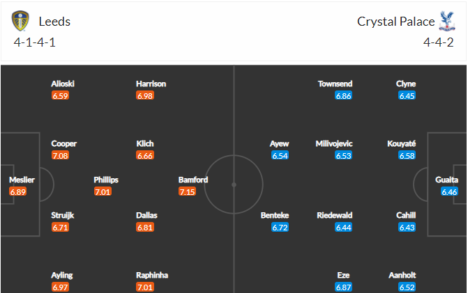 soi-keo-leeds-vs-crystal-palace-3h-ngay-9-2-2021-3