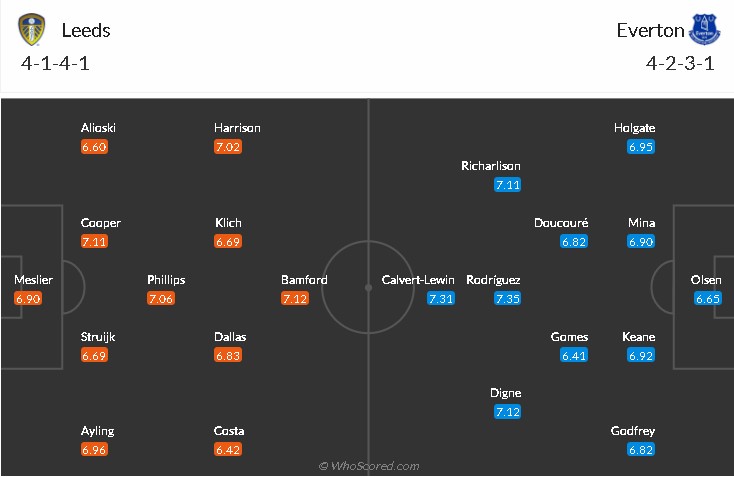 soi-keo-leeds-vs-everton-2h30-ngay-4-2-2021-3