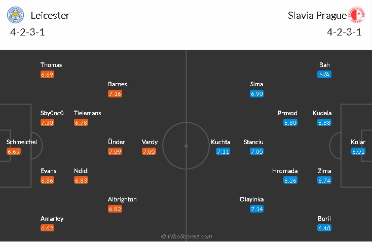 soi-keo-leicester-vs-slavia-praha-3h-ngay-26-2-2021-3