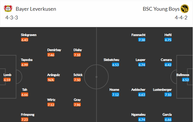 soi-keo-leverkusen-vs-young-boys-3h-ngay-26-2-2021-3