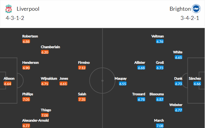 soi-keo-liverpool-vs-brighton-3h15-ngay-4-2-2021-3