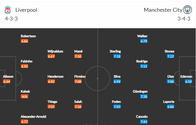 soi-keo-liverpool-vs-man-city-23h30-ngay-7-2-2021-3