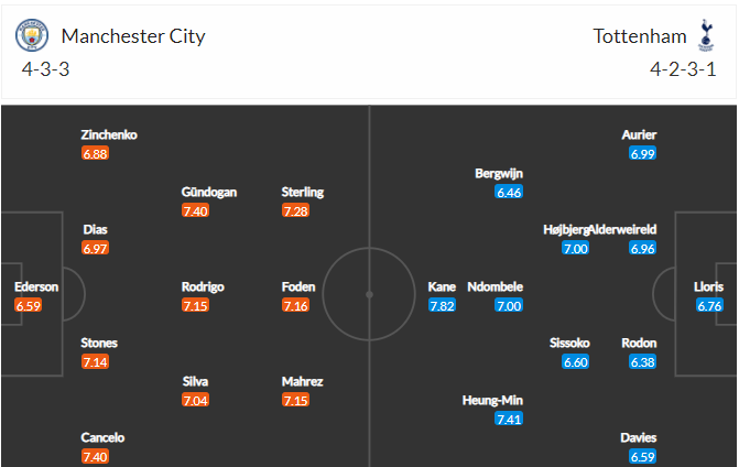 soi-keo-man-city-vs-tottenham-0h30-ngay-14-2-2021-3