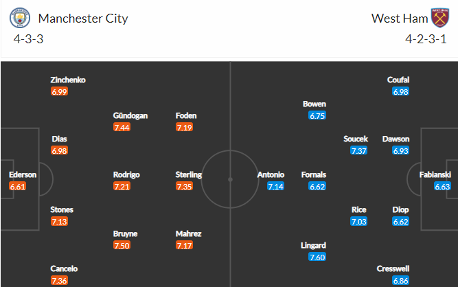 soi-keo-man-city-vs-west-ham-19h30-ngay-27-2-2021-3