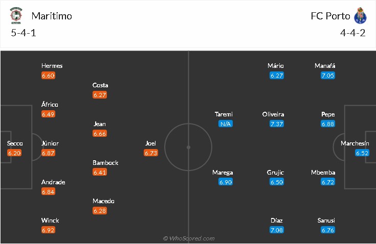 soi-keo-maritimo-vs-porto-2h-ngay-23-2-2021-3