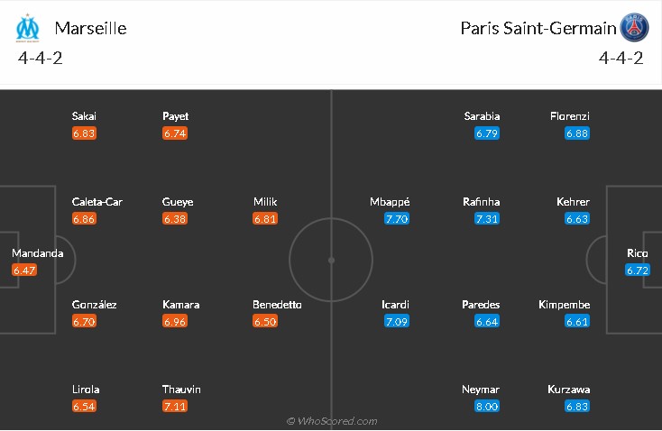 soi-keo-marseille-vs-psg-3h-ngay-8-2-2021-3