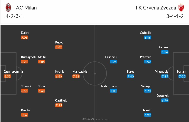 soi-keo-milan-vs-crvena-zvezda-3h-ngay-26-2-2021-3