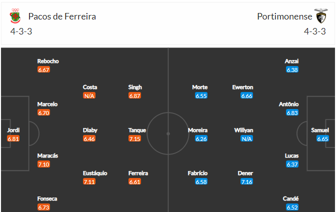 soi-keo-pacos-ferreira-vs-portimonense-22h-ngay-9-2-2021-3