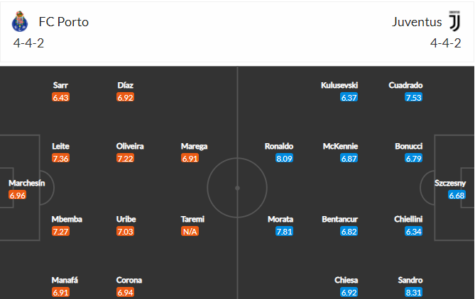 soi-keo-porto-vs-juventus-3h-ngay-18-2-2021-3