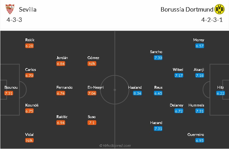 soi-keo-sevilla-vs-dortmund-3h-ngay-18-2-2021-3