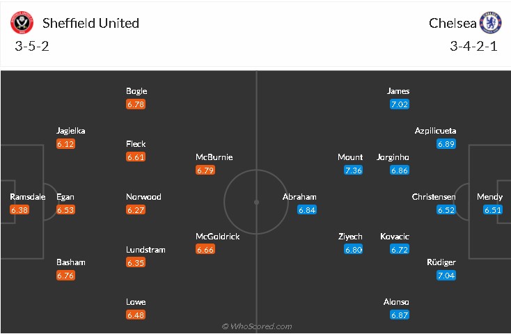 soi-keo-sheffield-united-vs-chelsea-2h15-ngay-8-2-2021-3