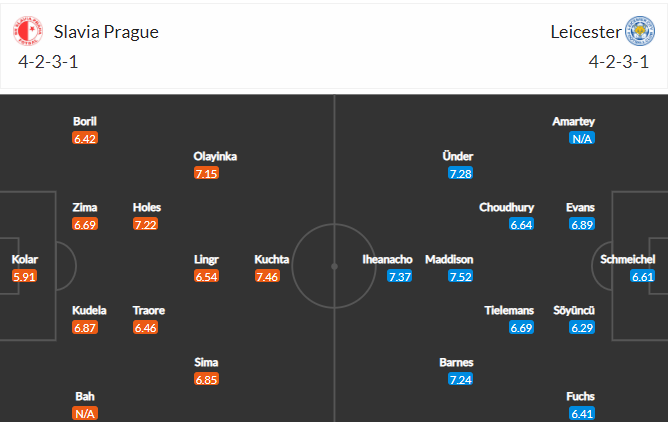 soi-keo-slavia-praha-vs-leicester-0h55-ngay-19-2-2021-3