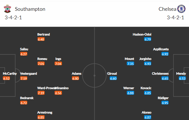 soi-keo-southampton-vs-chelsea-19h30-ngay-20-2-2021-3