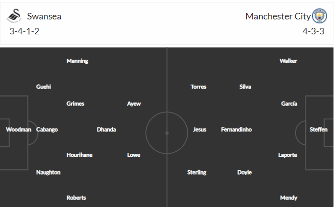 soi-keo-swansea-vs-man-city-0h30-ngay-11-2-2021-3