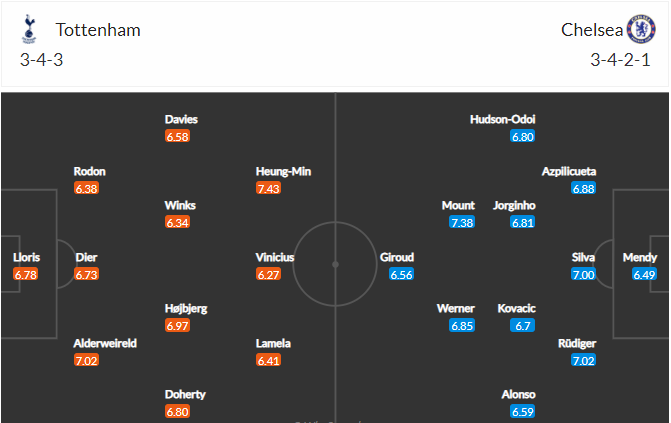 soi-keo-tottenham-vs-chelsea-3h-ngay-5-2-2021-3