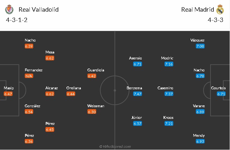 soi-keo-valladolid-vs-real-madrid-3h-ngay-21-2-2021-3