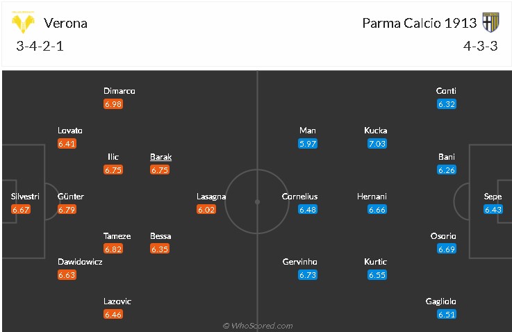 soi-keo-verona-vs-parma-2h45-ngay-16-2-2021-3