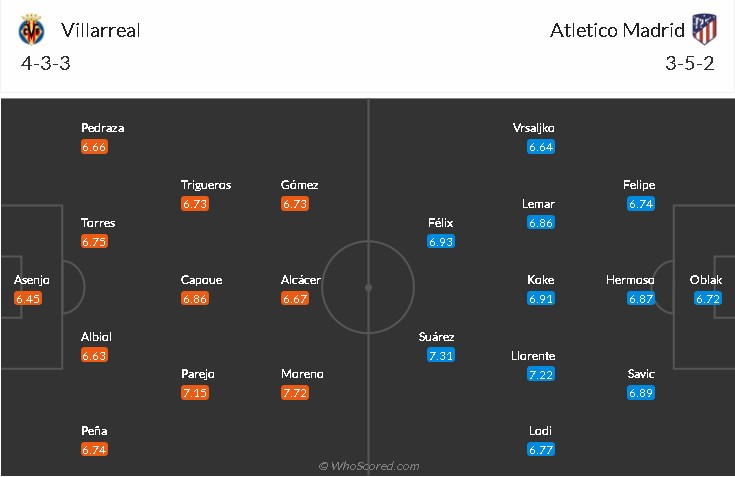 soi-keo-villarreal-vs-atletico-madrid-3h-ngay-1-3-2021-3