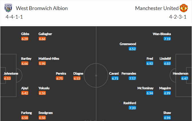 soi-keo-west-brom-vs-mu-21h-ngay-14-2-2021-3