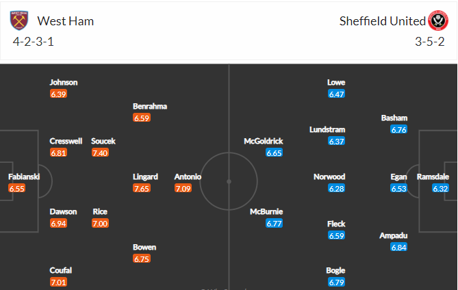 soi-keo-west-ham-vs-sheffield-united-1h-ngay-16-2-2021-3