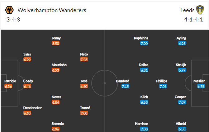 soi-keo-wolves-vs-leeds-3h-ngay-20-2-2021-3