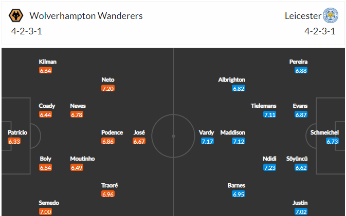 soi-keo-wolves-vs-leicester-21h-ngay-7-2-2021-3