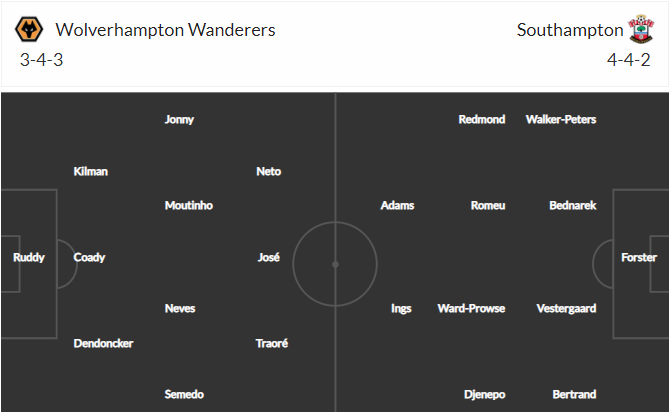 soi-keo-wolves-vs-southampton-0h30-ngay-12-2-2021-3