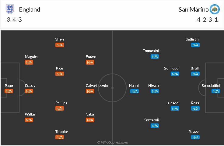 soi-keo-anh-vs-san-marino-2h45-ngay-26-3-2021-3