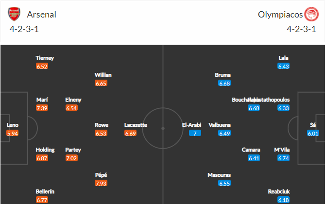 soi-keo-arsenal-vs-olympiakos-0h55-ngay-19-3-2021-3