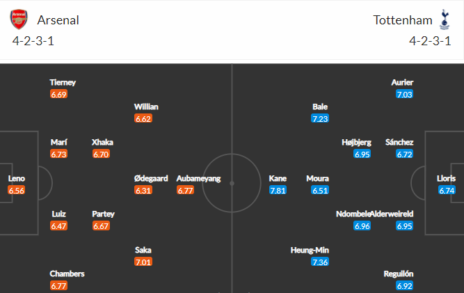 soi-keo-arsenal-vs-tottenham-23h30-ngay-14-3-2021-3