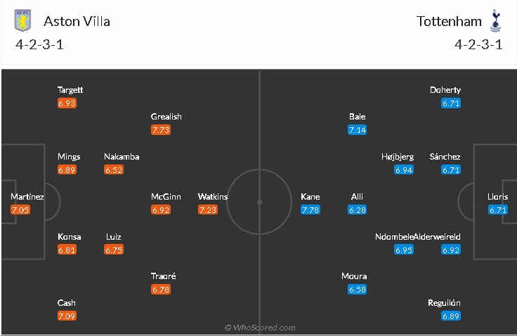 soi-keo-aston-villa-vs-tottenham-2h30-ngay-22-3-2021-3