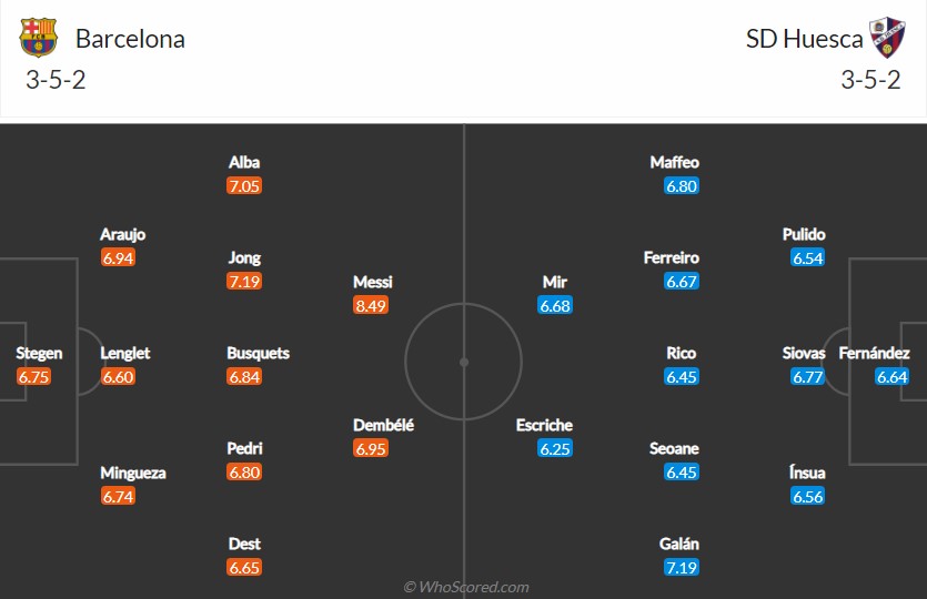 soi-keo-barcelona-vs-huesca-3h-ngay-16-3-2021-3