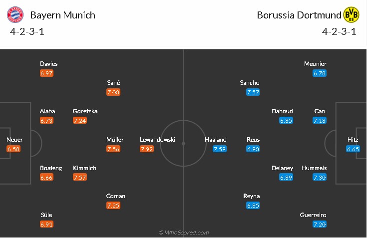 soi-keo-bayern-vs-dortmund-0h30-ngay-7-3-2021-3