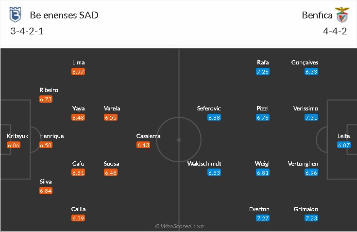 soi-keo-belenenses-vs-benfica-3h15-ngay-9-3-2021-3