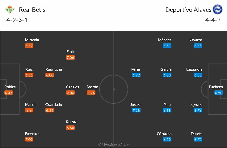 soi-keo-betis-vs-alaves-3h-ngay-9-3-2021-3