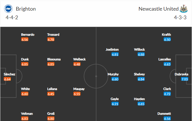 soi-keo-brighton-vs-newcastle-3h-ngay-21-3-2021-3