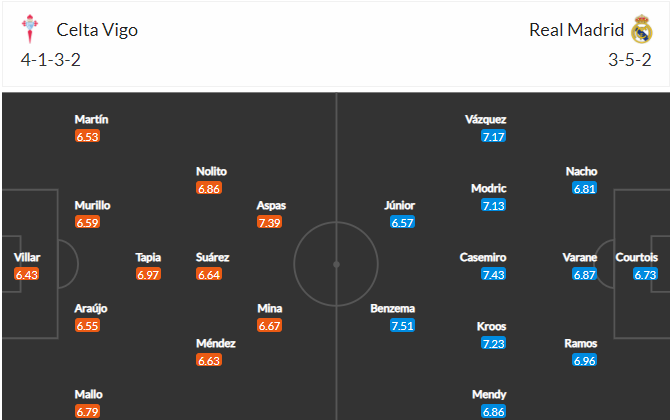 soi-keo-celta-vigo-vs-real-madrid-22h15-ngay-20-3-2021-3