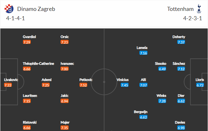 soi-keo-dinamo-zagreb-vs-tottenham-0h55-ngay-19-3-2021-3